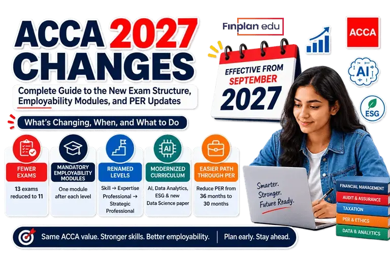 Finplan Edu graphic explaining key ACCA changes from 2027, including exams, skills, and employability.