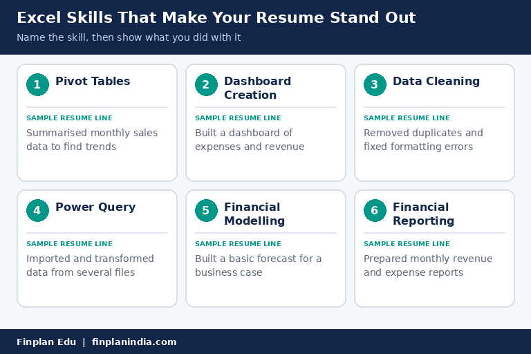 Mentioning MS Excel Without Explaining Your Skills by Finplan Edu