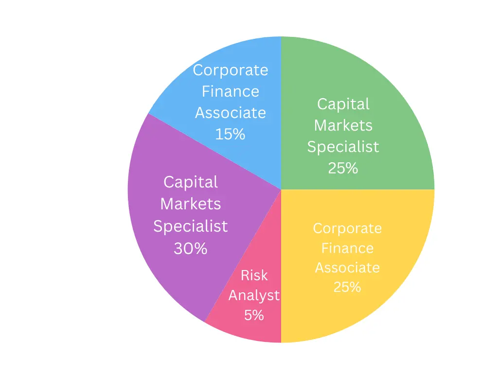 Pie Chart