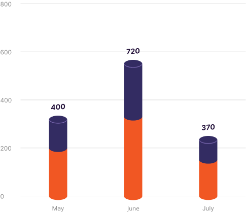 Certification Graph