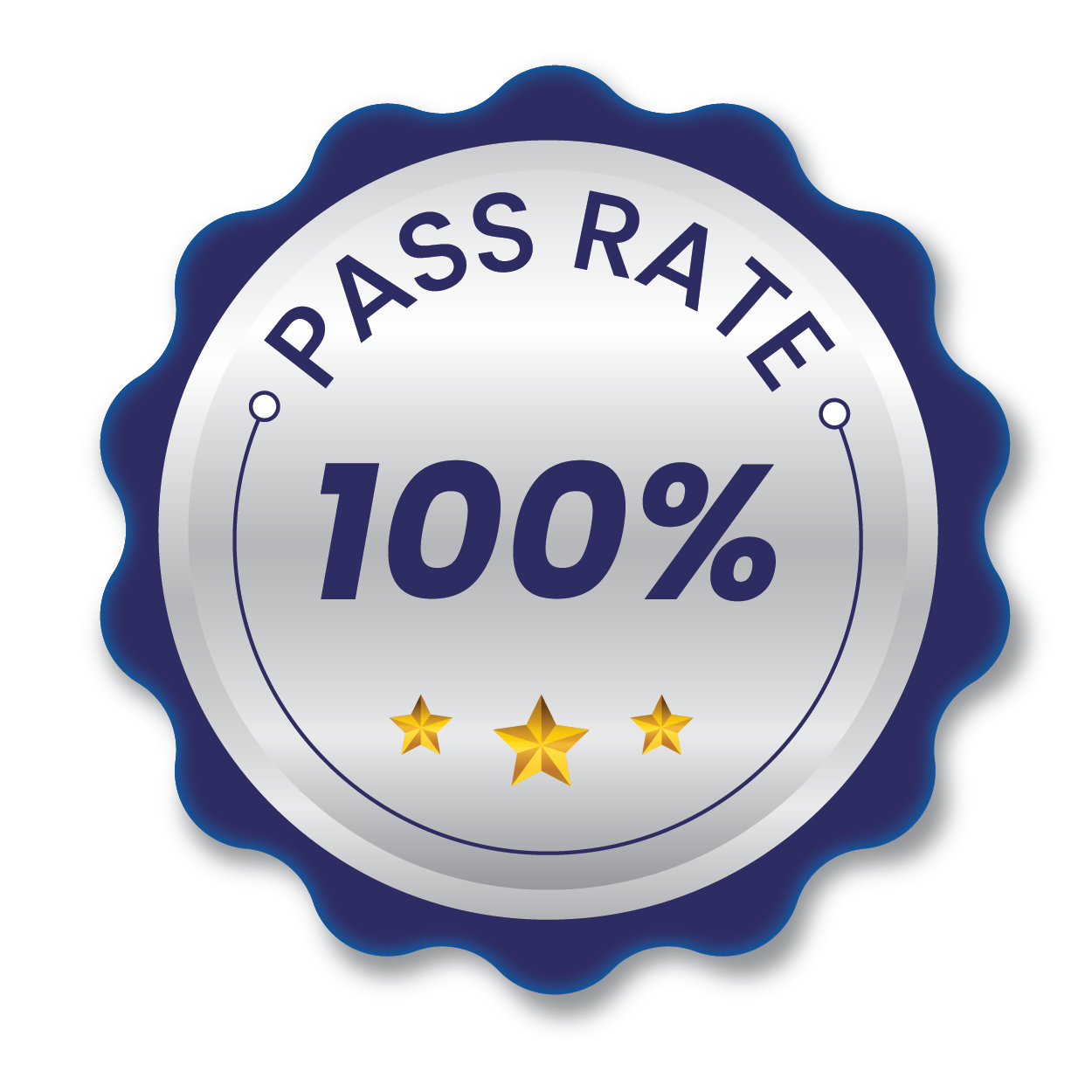 Knowledge Level image